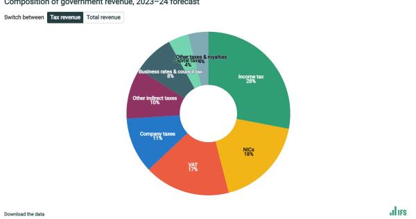 uk-government-expenditure-pie-chart-public-sector-finances-uk